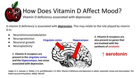 valused na depresj|Effect of Vitamin D Supplementation on Depression in Adults: A ...